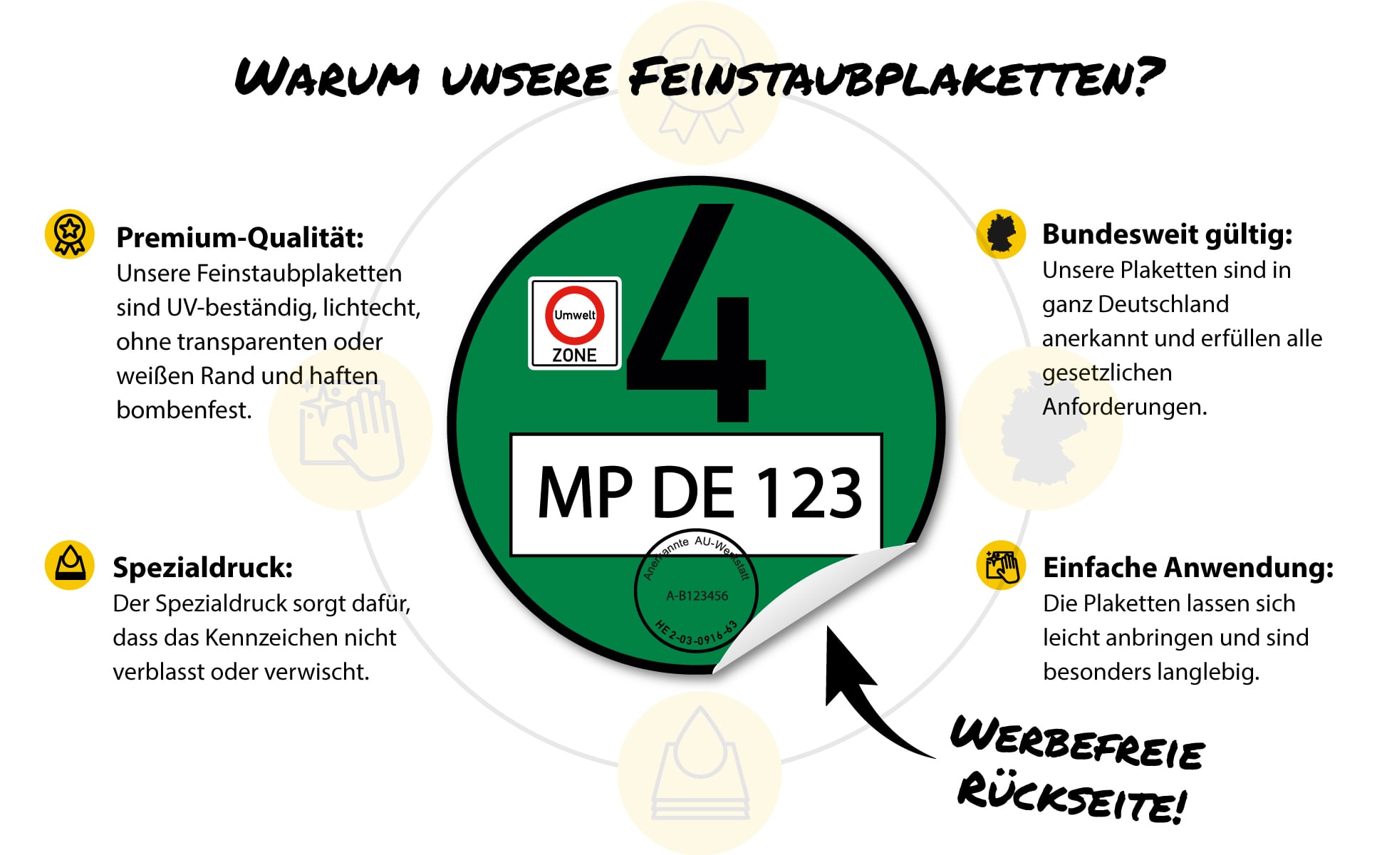 Warum unsere Feinstaubplaketten – Vorteile